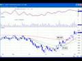 DayTraderRockStar Top 3 Chart Set Ups
