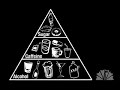 Dragon*Con TV: Food Pyramid Dragon*Con TV: Food Pyramid