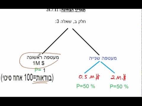 רועי עידן - זהו קטע קצר בלבד. להורדת שיעור מלא חינמי, יש להיכנס לאתר רועי עידן: www.Roy-Idan.co.il סטודנטים לכלכלה ומנע