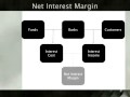 Asset-Liability Management Presentation P.3