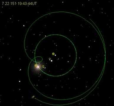 Ptolemaic Model Simulation