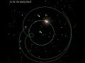 Ptolemaic Model Simulation