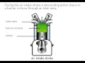 Gas Engine animation