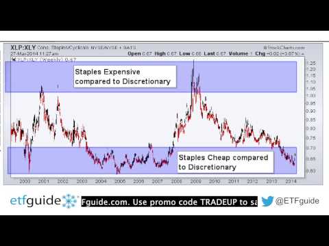 how to decide which etf to buy