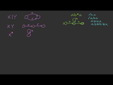 how to draw dfa diagram