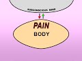 Headache Relief Knowing Your Pain Limits