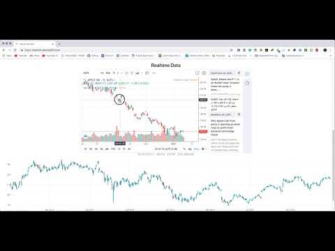 Histrock Video Demonstration