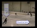 Poor Defenseman Position Poor Defenseman Position