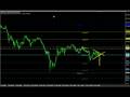 videos de Analisis usd/jpy