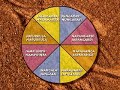 Australian Aboriginal Culture