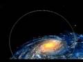 1000 Years of Creationist 'Achievements'