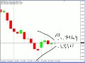 Looking for the EUR/USD to breakout... Looking for the EUR/USD to breakout...