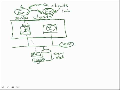 how to recover ccr in exchange 2007