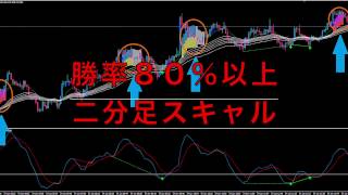 1月26日USDJPYチャート振り返り(動画)