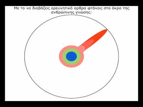 Ο ΚΥΚΛΟΣ ΤΗΣ ΓΝΩΣΗΣ