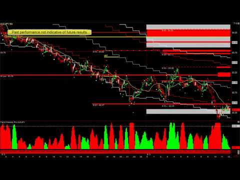 Forex range bars