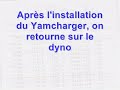 Test dyno Yamcharger Gilles Gagné