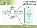 Recognizing Opportunities for Thread Level Parallelism...
