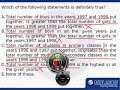 Mock XAT 1 Question 108-Alternative Method Mock XAT 1 Question 108-Alternative Method