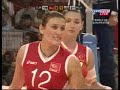 Tur vs Rus Set 2 mpeg4 Eur Qualf GP07