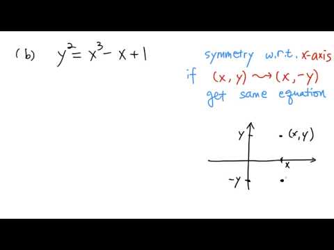 how to test for symmetry on x axis