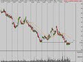 Stock Market Video Analysis 12/19/08 Stock Market Video Analysis 12/19/08