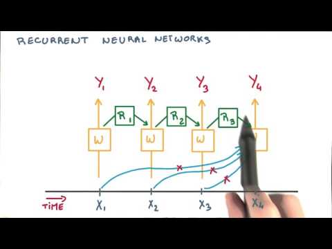 Udacity: Deep Learning by Vincent Vanhoucke - Recurrent Neural network