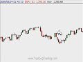 Etf trend trading Invest In The Best Penny Stocks After Rese
