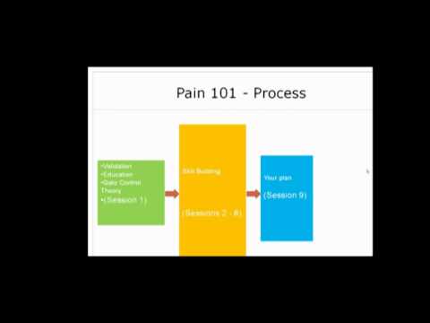how to assess quality of pain