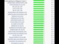 list of silabsoft servers
