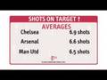 videos de Mega Football Pikum TV (Week 3) - With Charlotte Jackson