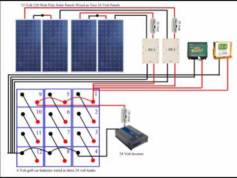 how to select battery for pv system