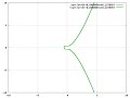 Elliptic curve animation