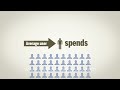 El mundo del social media, en cifras Thumbnail