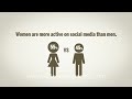 are you in the world of social media