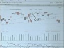 日経225 スイングトレード オレオーラ投資スクール