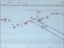 日経225 スイングトレード オレオーラ投資スクール