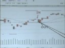 日経225 スイングトレード オレオーラ投資スクール