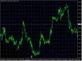Rejillas de Gann - Gann Grid