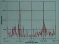 Radio Bursts From Jupiter