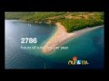 Croatia Numbers