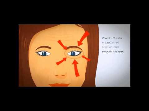 how to youthful skin