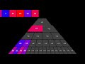 Binary Heap Visualization