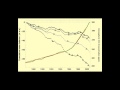 Shrinking Glaciers and Presidential Politics