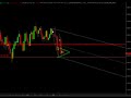 Futures Trading and Analysis 09-11-2008