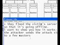 The secret of computerworms