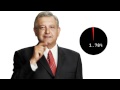 Dos propuestas necesarias de AMLO - No más impuestos