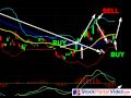 StockMarketVideo.com: - Technical Analysis Stock Chart - Feb 24, 2010