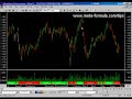 MetaStock Plugin & Expert Advisors | Part 1 MetaStock Plugin & Expert Advisors | Part 1