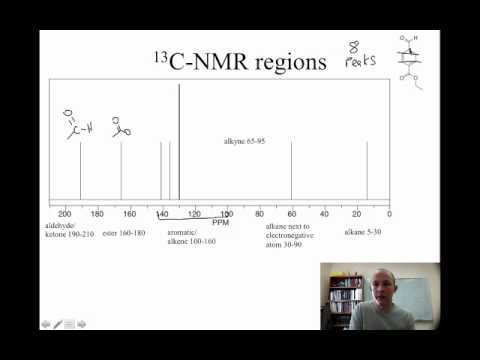 how to read nmr